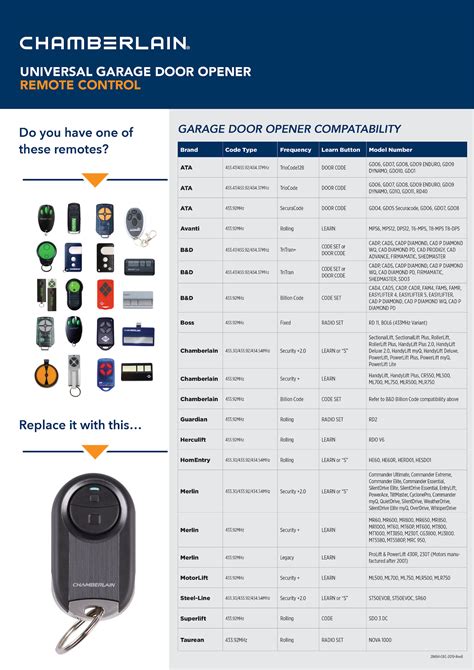 Heddolf transmitters will work with most popular brand garage door and gate openers. . Chamberlain remote compatibility chart